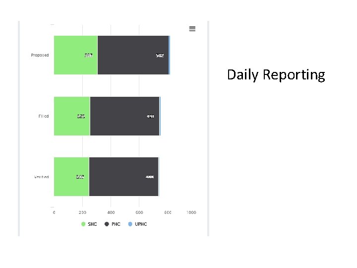 Daily Reporting 