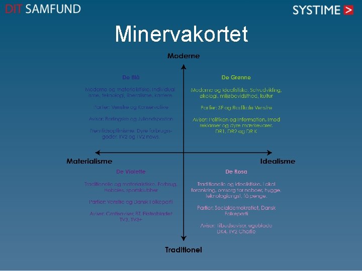 Minervakortet 