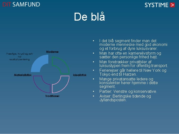 De blå • • I det blå segment finder man det moderne menneske med