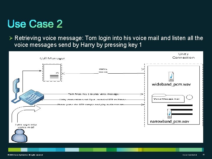 Ø Retrieving voice message: Tom login into his voice mail and listen all the