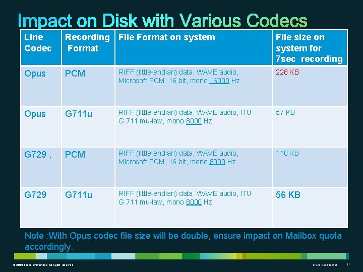 Line Codec Recording File Format on system Format File size on system for 7