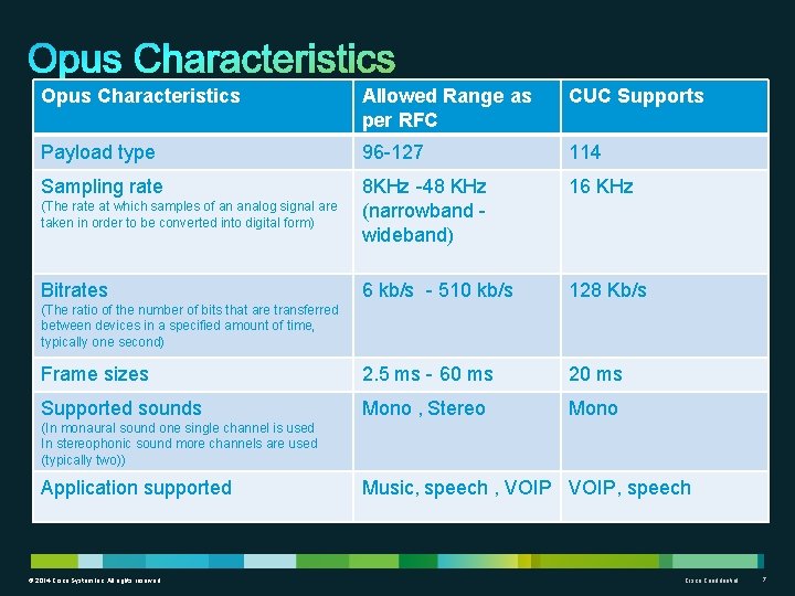 Opus Characteristics Allowed Range as per RFC CUC Supports Payload type 96 -127 114