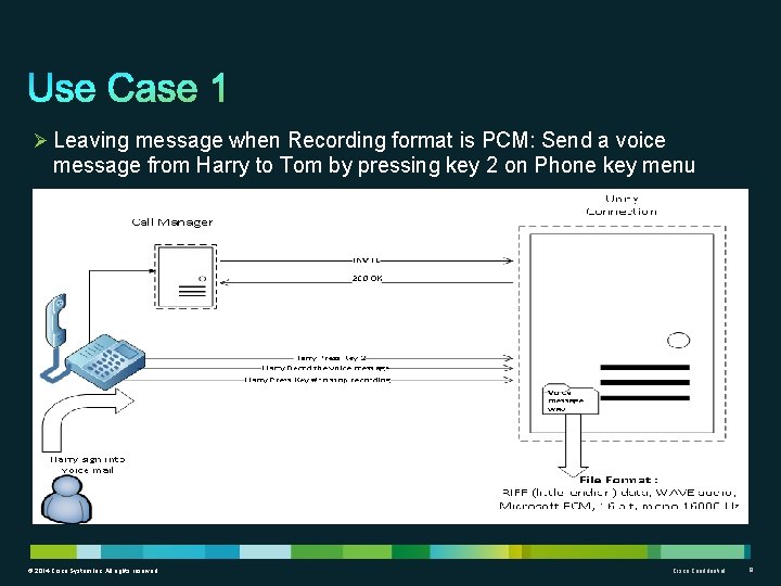 Ø Leaving message when Recording format is PCM: Send a voice message from Harry