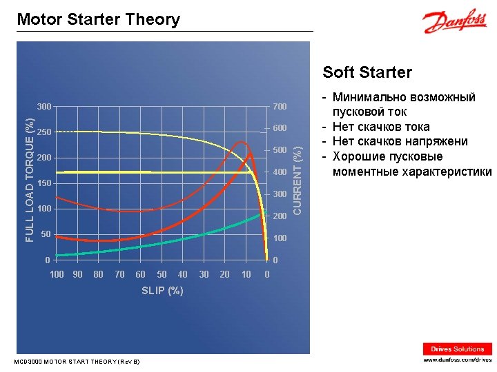 Motor Starter Theory 300 700 250 600 500 200 400 150 300 100 200