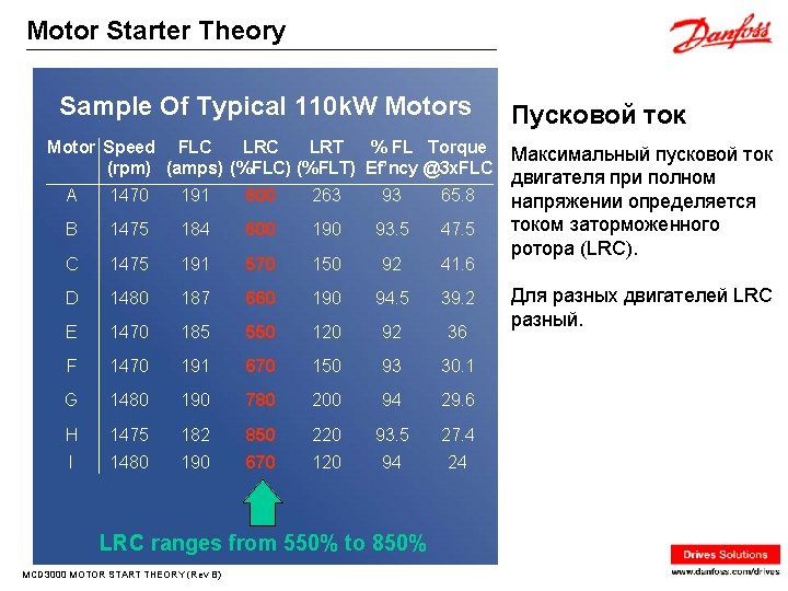 Motor Starter Theory Sample Of Typical 110 k. W Motors Motor Speed FLC LRT