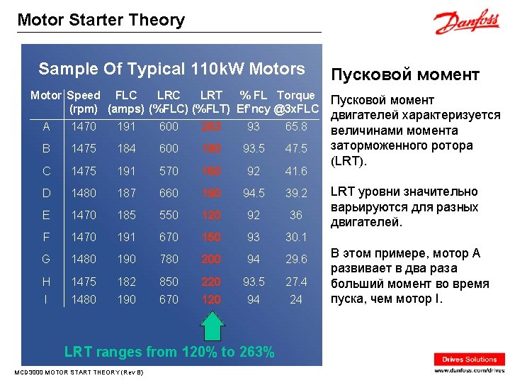 Motor Starter Theory Sample Of Typical 110 k. W Motors Motor Speed FLC LRT