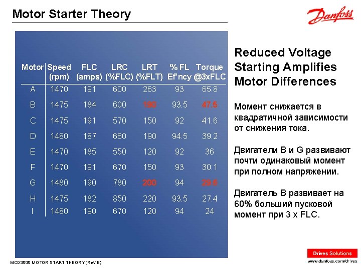 Motor Starter Theory Motor Speed FLC LRT % FL Torque (rpm) (amps) (%FLC) (%FLT)