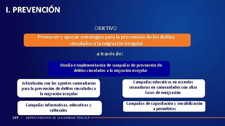 I. PREVENCIÓN OBJETIVO Promover y apoyar estrategias para la prevención de los delitos vinculados