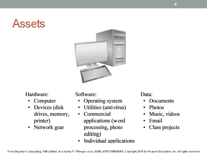4 Assets From Security in Computing, Fifth Edition, by Charles P. Pfleeger, et al.