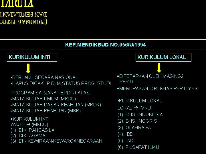 KEP. MENDIKBUD NO. 056/U/1994 KURIKULUM INTI • BERLAKU SECARA NASIONAL • HARUS DICAKUP DLM