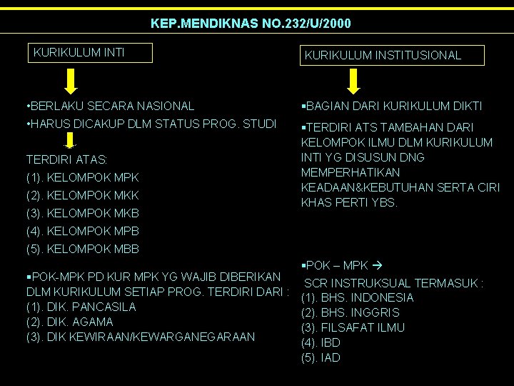 KEP. MENDIKNAS NO. 232/U/2000 KURIKULUM INTI KURIKULUM INSTITUSIONAL • BERLAKU SECARA NASIONAL §BAGIAN DARI