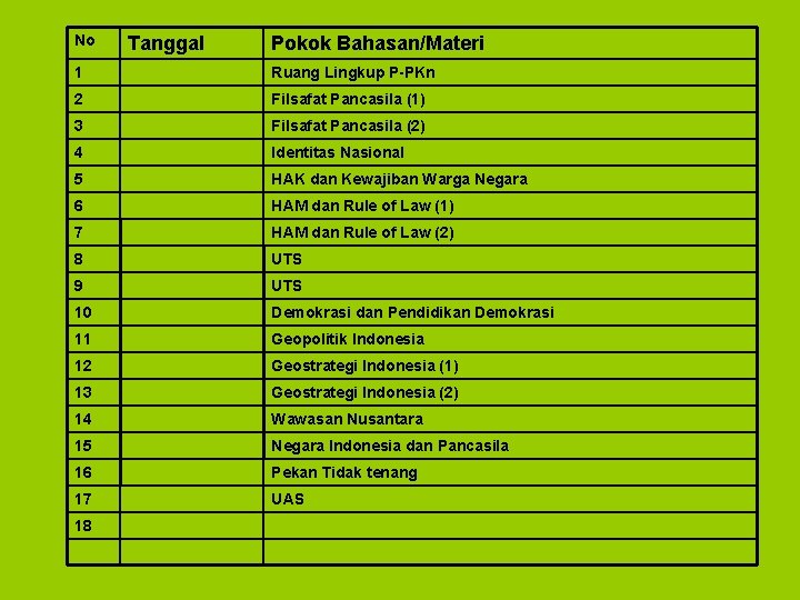 No Tanggal Pokok Bahasan/Materi 1 Ruang Lingkup P-PKn 2 Filsafat Pancasila (1) 3 Filsafat