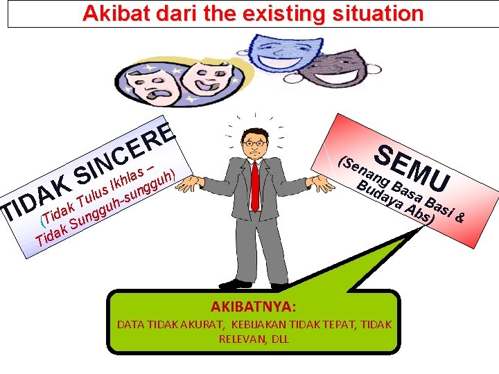 Akibat dari the existing situation E R E S E n C N s