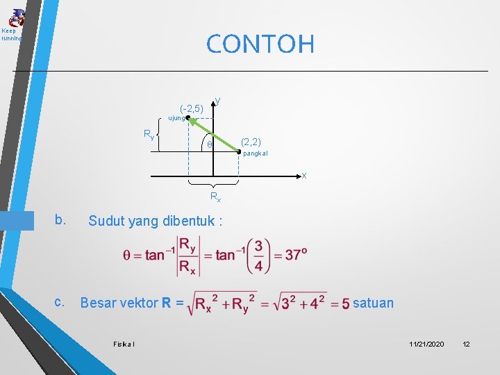 CONTOH Keep running y (-2, 5) ujung Ry (2, 2) pangkal x Rx b.