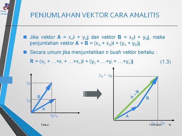 Keep running PENJUMLAHAN VEKTOR CARA ANALITIS n Jika vektor A = x. Ai +