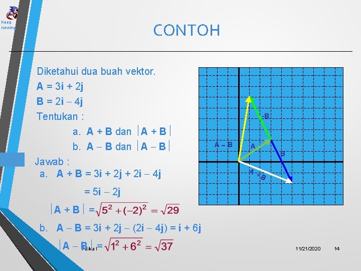 CONTOH Keep running Diketahui dua buah vektor. A = 3 i + 2 j