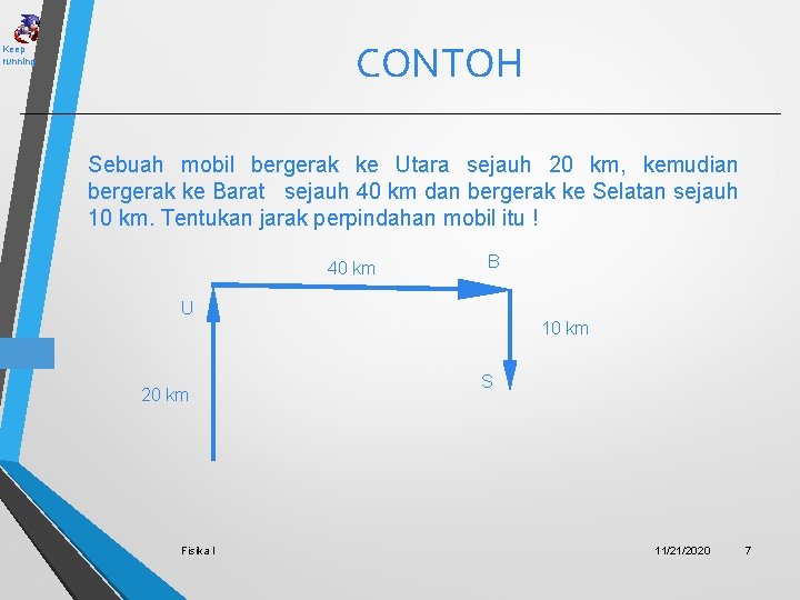 CONTOH Keep running Sebuah mobil bergerak ke Utara sejauh 20 km, kemudian bergerak ke