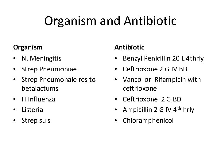 Organism and Antibiotic Organism Antibiotic • N. Meningitis • Strep Pneumoniae • Strep Pneumonaie