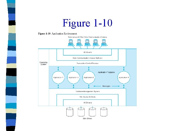 Figure 1 -10 