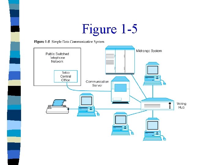 Figure 1 -5 