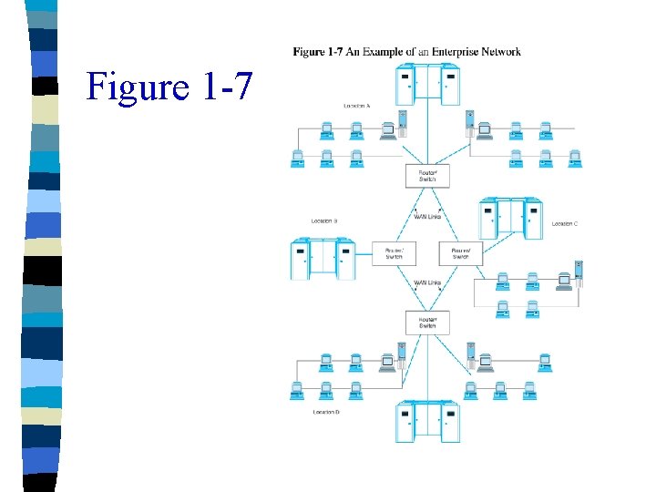 Figure 1 -7 