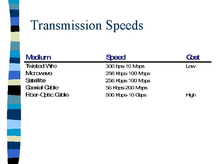 Transmission Speeds 