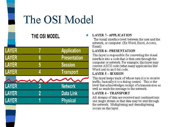 The OSI Model n n LAYER 7– APPLICATION The visual interface level between the