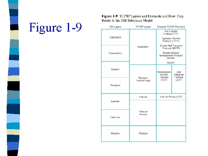 Figure 1 -9 