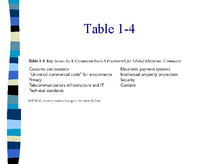 Table 1 -4 