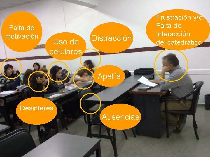 Falta de motivación Uso de celulares Distracción Apatía Desinterés Ausencias Frustración y/o Falta de Falta de motivación Uso de celulares Distracción Apatía Desinterés Ausencias Frustración y/o Falta de