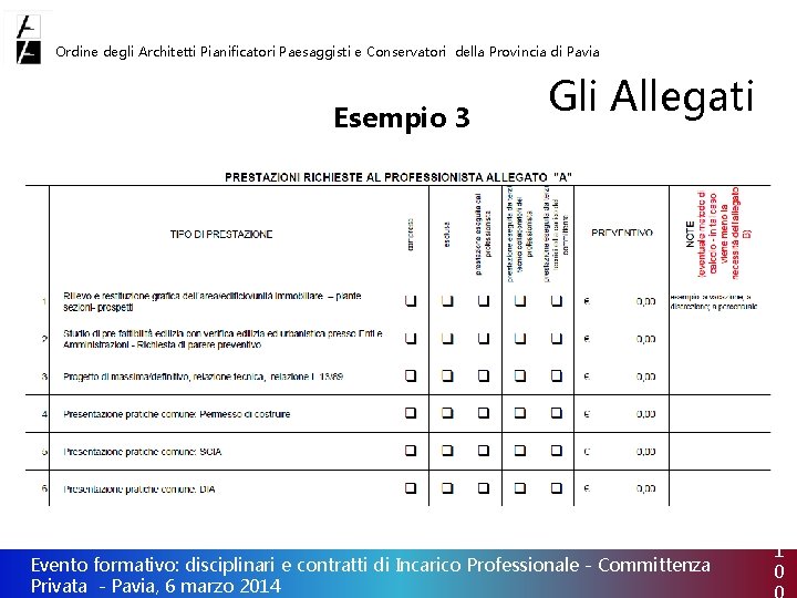 Ordine degli Architetti Pianificatori Paesaggisti e Conservatori della Provincia di Pavia Esempio 3 Gli