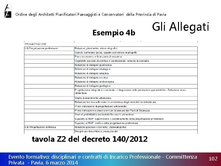Ordine degli Architetti Pianificatori Paesaggisti e Conservatori della Provincia di Pavia Esempio 4 b