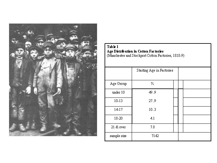 Table 1 Age Distribution in Cotton Factories (Manchester and Stockport Cotton Factories, 1818 -9) Table 1 Age Distribution in Cotton Factories (Manchester and Stockport Cotton Factories, 1818 -9)