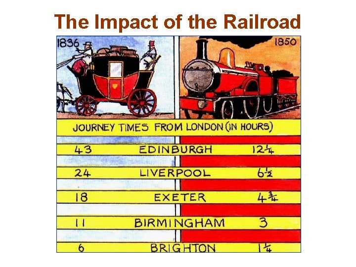 The Impact of the Railroad The Impact of the Railroad