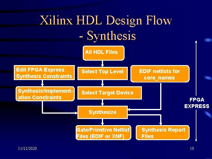 Xilinx HDL Design Flow - Synthesis All HDL Files Edit FPGA Express Synthesis Constraints