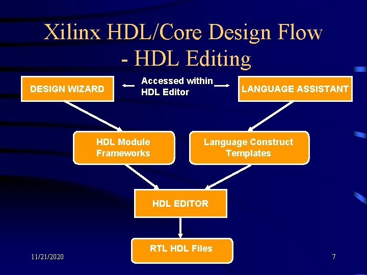 Xilinx HDL/Core Design Flow - HDL Editing DESIGN WIZARD Accessed within HDL Editor HDL