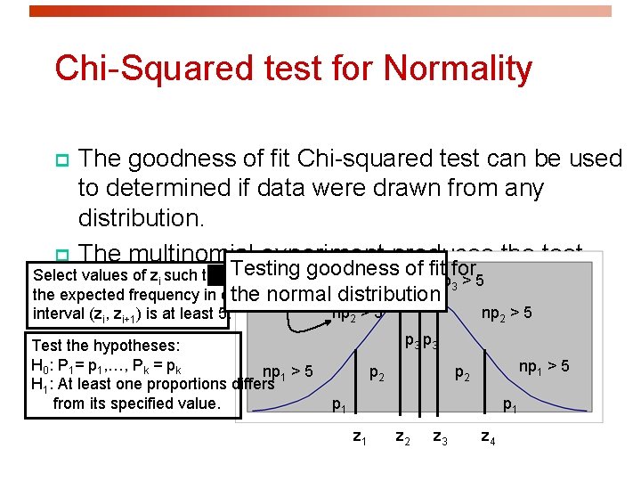 Chi-Squared test for Normality The goodness of fit Chi-squared test can be used to