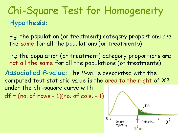 Chi-Square Test for Homogeneity Hypothesis: H 0: the population (or treatment) category proportions are