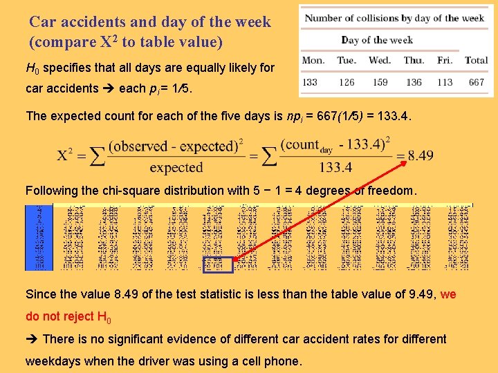 Car accidents and day of the week (compare X 2 to table value) H