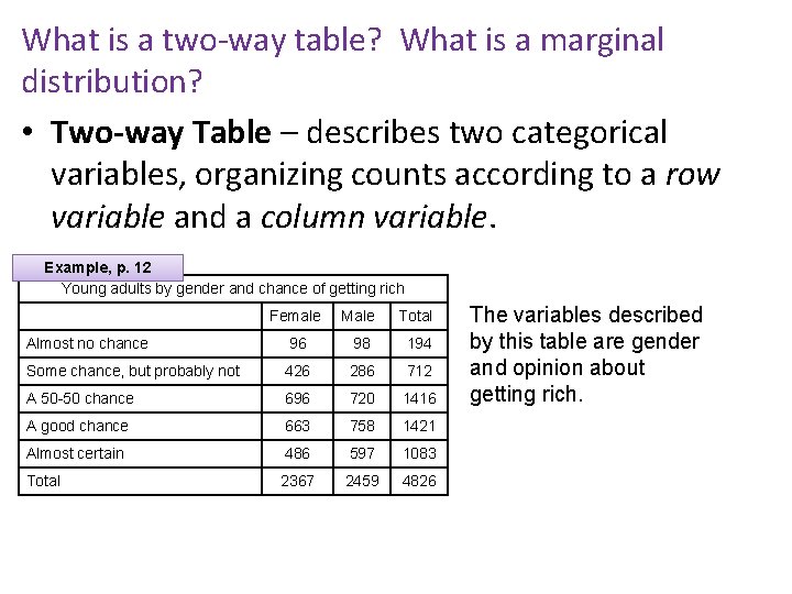 What is a two-way table? What is a marginal distribution? • Two-way Table –