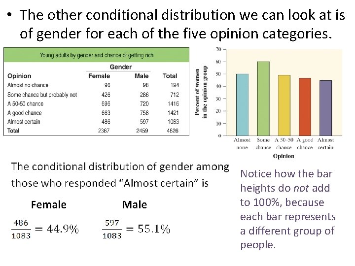  • The other conditional distribution we can look at is of gender for