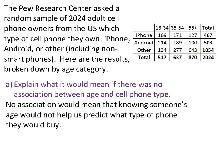 The Pew Research Center asked a random sample of 2024 adult cell phone owners
