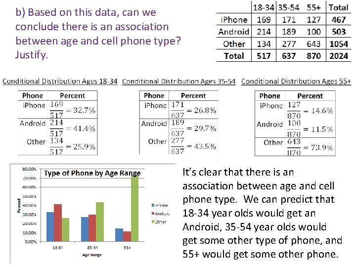 b) Based on this data, can we conclude there is an association between age