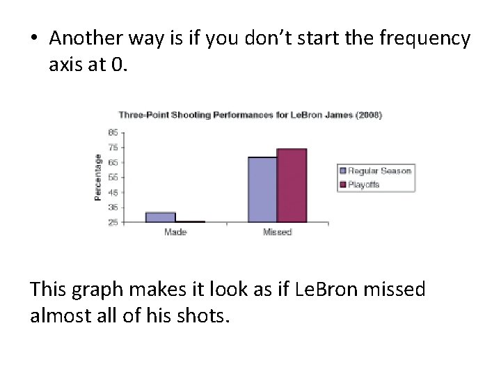  • Another way is if you don’t start the frequency axis at 0.