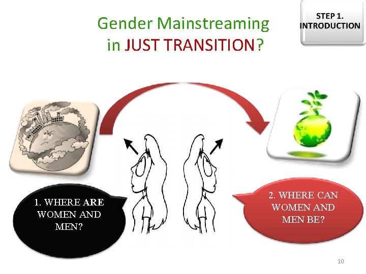 Gender Mainstreaming in JUST TRANSITION? 1. WHERE ARE WOMEN AND MEN? 2. WHERE CAN