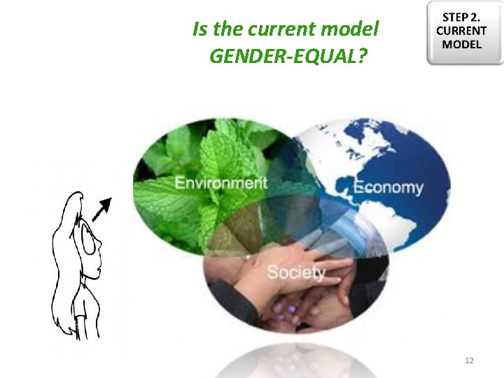 Is the current model GENDER-EQUAL? 12 