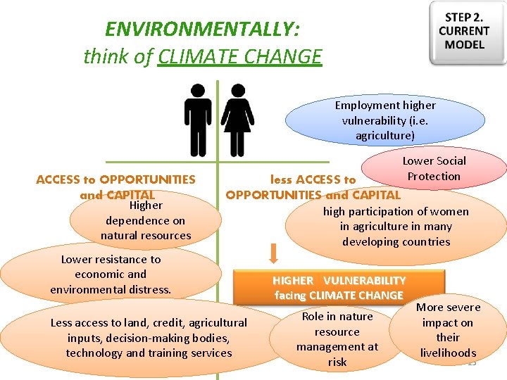 ENVIRONMENTALLY: think of CLIMATE CHANGE Employment higher vulnerability (i. e. agriculture) ACCESS to OPPORTUNITIES