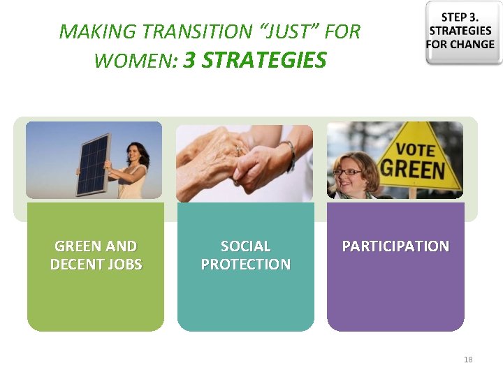MAKING TRANSITION “JUST” FOR WOMEN: 3 STRATEGIES GREEN AND DECENT JOBS SOCIAL PROTECTION PARTICIPATION