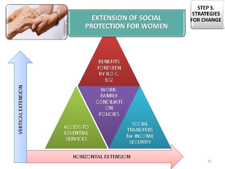 VERTICAL EXTENSION BENEFITS FORESEEN BY ILO C. 102 WORKFAMILY CONCILIATI ON POLICIES ACCESS TO