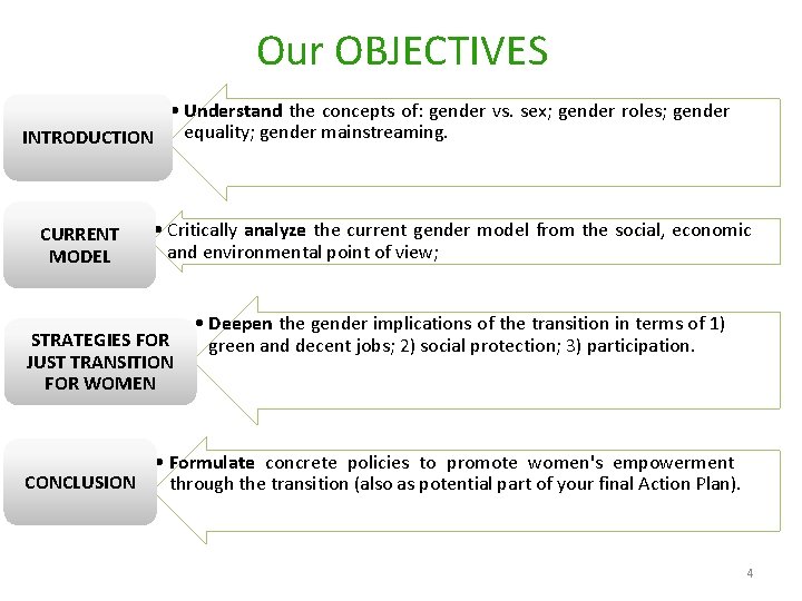 Our OBJECTIVES • Understand the concepts of: gender vs. sex; gender roles; gender equality;